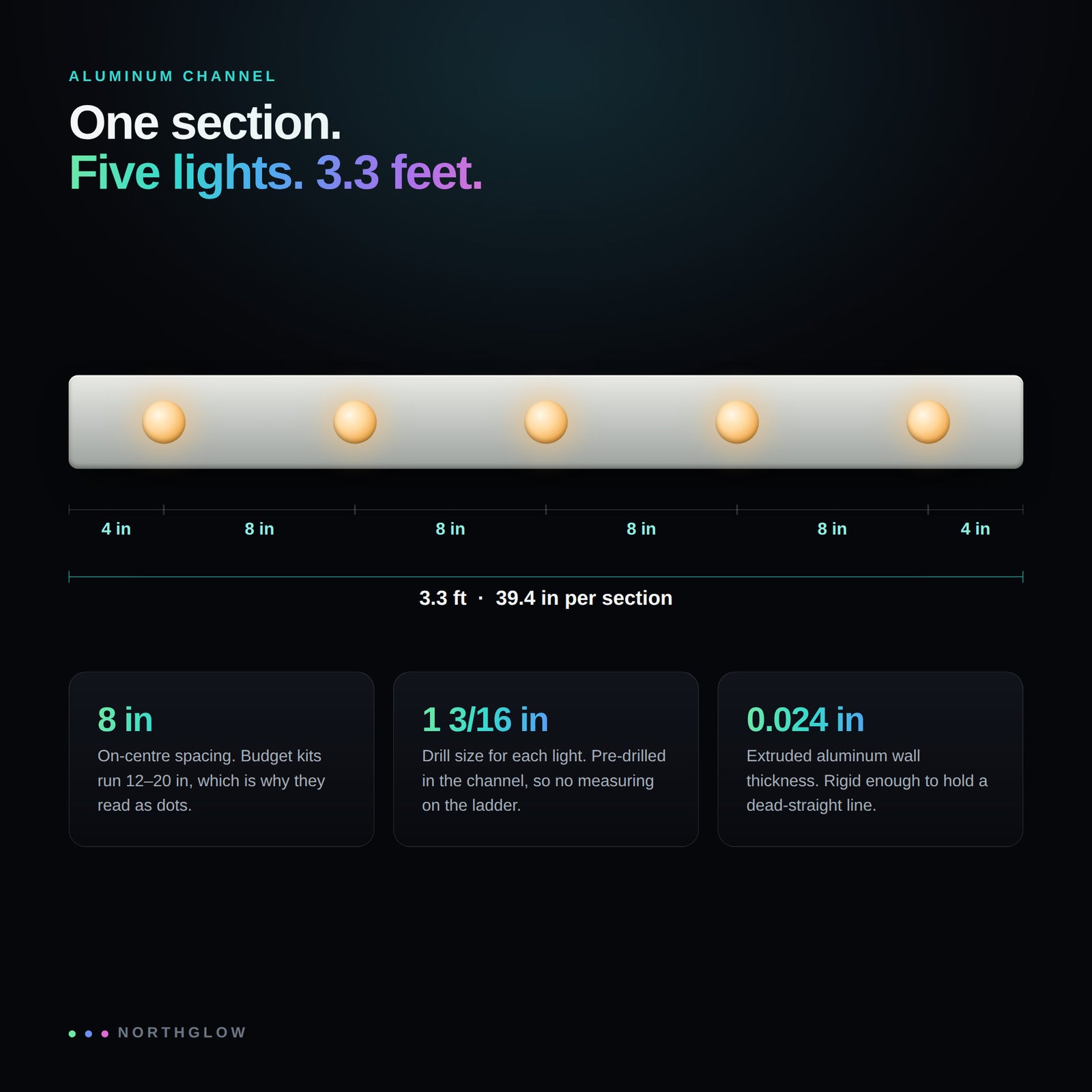 Diagram: aluminum channel with lights on 8 in centers