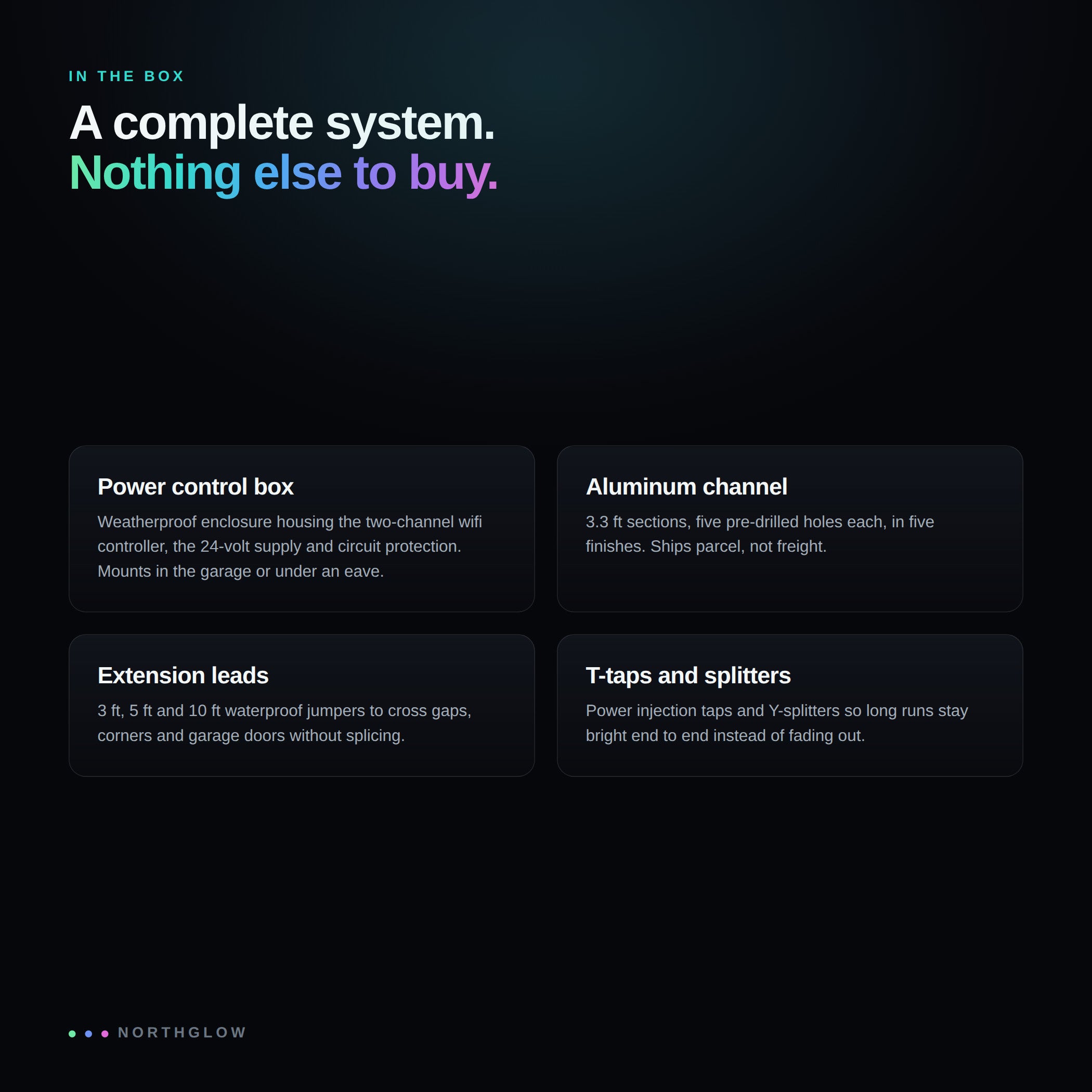 Diagram: what ships in a complete Northglow system