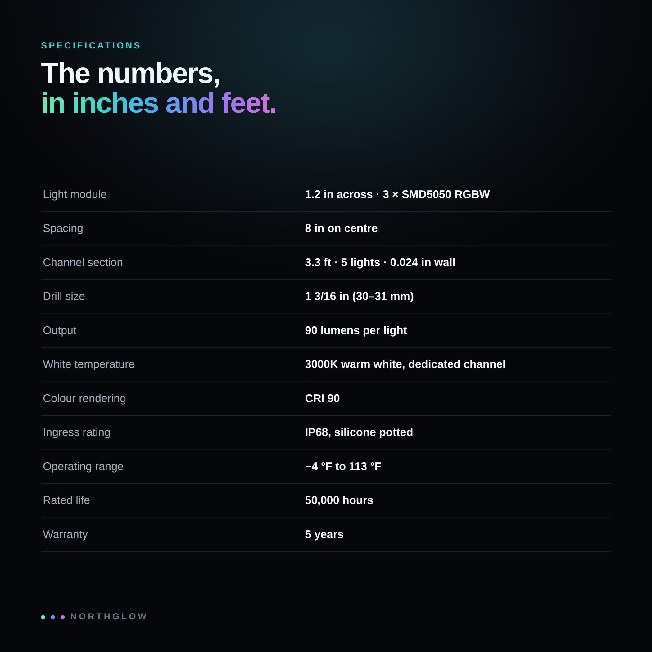 Northglow technical specifications